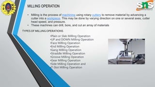 MILLING OPERATION
• Milling is the process of machining using rotary cutters to remove material by advancing a
cutter into a workpiece. This may be done by varying direction on one or several axes, cutter
head speed, and pressure.
• These machines can drill, bore, and cut an array of materials
•Plain or Slab Milling Operation
•UP and DOWN Milling Operation
•Face Milling Operation
•End Milling Operation
•Gang Milling Operation
•Straddle Milling Operation
•Groove Milling Operation
•Gear Milling Operation
•Side Milling Operation and
•T-Slot Milling Operation
TYPES OF MILLINGOPERATIONS
 