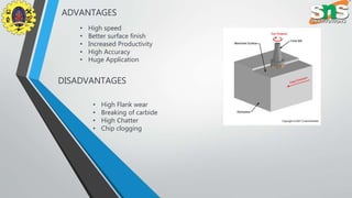 ADVANTAGES
• High speed
• Better surface finish
• Increased Productivity
• High Accuracy
• Huge Application
DISADVANTAGES
• High Flank wear
• Breaking of carbide
• High Chatter
• Chip clogging
 