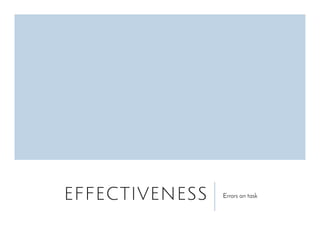 EFFECTIVENESS Errors on task
 