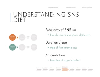 UNDERSTANDING SNS
DIET
Negar Khalandi Santhosh Kasula Stewart Hutchison
Main Question Project Details Efficiency Effectiveness
Satisfaction
Done Right Best Practices Data Collection Conclusion
High SNS
Diet
High rate
of
Usefulness
Satisfied
User
Low SNS
Diet
High rate
of Ease of
Use
Satisfied
User
Frequency of SNS use
• Hourly, every few hours, daily, etc.
Duration of use
• Age of first internet use
Amount of use
• Number of apps installed
 