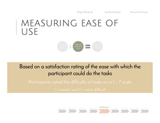 MEASURING EASE OF
USE
Negar Khalandi Santhosh Kasula Stewart Hutchison
Main Question Project Details Efficiency Effectiveness
Satisfaction
Done Right Best Practices Data Collection Conclusion
Low SNS
Diet
High rate
of Ease of
Use
Satisfied
User
Based on a satisfaction rating of the ease with which the
participant could do the tasks
Participants rated the difficulty of tasks on a 1 – 7 scale
1 = easiest and 7 = most difficult
 