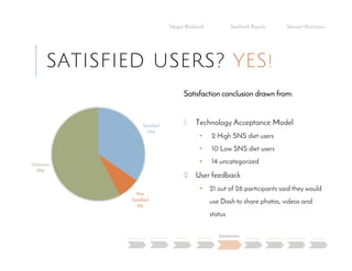 SATISFIED USERS? YES!
Negar Khalandi Santhosh Kasula Stewart Hutchison
Main Question Project Details Efficiency Effectiveness
Satisfaction
Done Right Best Practices Data Collection Conclusion
Satisfied
34%
Not
Satisfied
8%
Unknown
58%
Satisfaction conclusion drawn from:
1. Technology Acceptance Model
• 2 High SNS diet users
• 10 Low SNS diet users
• 14 uncategorized
2. User feedback
• 21 out of 26 participants said they would
use Dash to share photos, videos and
status
 