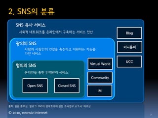 2. SNS의 분류
    SNS 유사 서비스
      시회적 네트워크를 온라인에서 구축하는 서비스 전반                          Blog


    광의의 SNS
                                                           미니홈피
         사람과 사람간의 연결을 촉진하고 지원하는 기능을
         가진 서비스

                                                           UCC
                                           Virtual World
    협의의 SNS
         온라인을 통한 인맥관리 서비스
                                               Community

           Open SNS       Closed SNS
                                                  IM



춗처: 읷본 총무성, ‘블로그․SNS의 경제효과에 관한 조사연구 보고서’ 재구성

© 2010, neowiz internet                                           7
 
