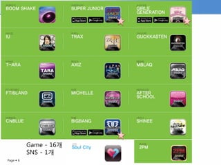 Game - 16개
           SNS - 1개
Page  6
 