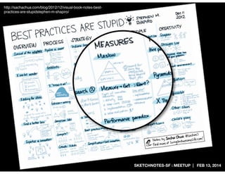 http://sachachua.com/blog/2012/12/visual-book-notes-bestpractices-are-stupidstephen-m-shapiro/

SKETCHNOTES-SF : MEETUP | ...