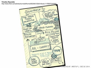 SKETCHNOTES-SF : MEETUP | JAN 12, 2015
http://www.ted.com/talks/don_norman_on_design_and_emotion?language=en
• title of ta...