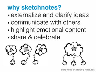 SKETCHNOTES-SF : MEETUP | FEB 09, 2015
why sketchnotes?
•!externalize and clarify ideas
•!communicate with others
•!highli...