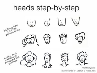 SKETCHNOTES-SF : MEETUP | FEB 09, 2015
heads step-by-step
adding hair
sets the
personality
necks and
necklines
complete th...