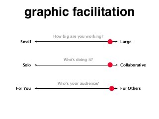 LargeSmall
Solo Collaborative
For You For Others
How big are you working?
Who’s doing it?
Who’s your audience?
graphic fac...
