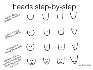 heads step-by-step
adding hair
sets the
personality
necks and
necklines
complete the
picture
Via @mollyclare
 