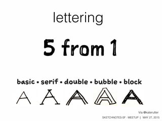 SKETCHNOTES-SF : MEETUP | MAY 27, 2015
basic • serif • double • bubble • block
lettering
5 from 1
Via @katerutter
 