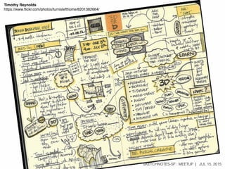SKETCHNOTES-SF : MEETUP | JUL 15, 2015
Timothy Reynolds
https://www.ﬂickr.com/photos/turnislefthome/8201382664/
 