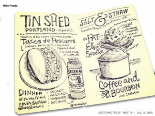 SKETCHNOTES-SF : MEETUP | JUL 15, 2015
MIke Rhode
 