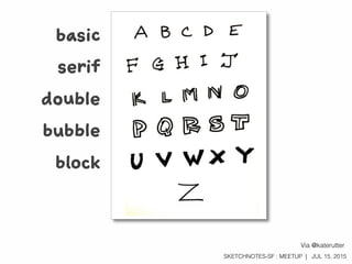 SKETCHNOTES-SF : MEETUP | JUL 15, 2015
basic
serif
double
bubble
block
Via @katerutter
 