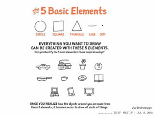 SKETCHNOTES-SF : MEETUP | JUL 15, 2015
Via @rohdesign
 