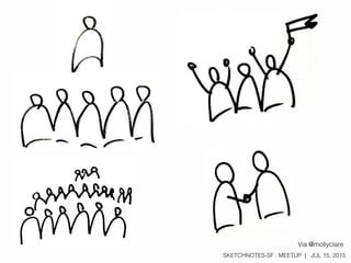 SKETCHNOTES-SF : MEETUP | JUL 15, 2015
Via @mollyclare
 