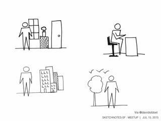 SKETCHNOTES-SF : MEETUP | JUL 15, 2015
Via @davidsibbet
 