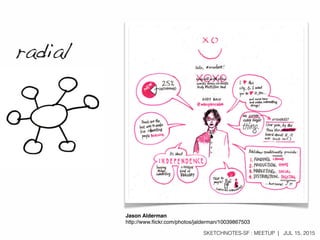 SKETCHNOTES-SF : MEETUP | JUL 15, 2015
radial
Jason Alderman
http://www.ﬂickr.com/photos/jalderman/10039867503
 