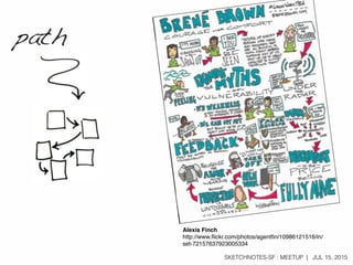 SKETCHNOTES-SF : MEETUP | JUL 15, 2015
Alexis Finch
http://www.ﬂickr.com/photos/agentﬁn/10986121516/in/
set-72157637923005334
path
 