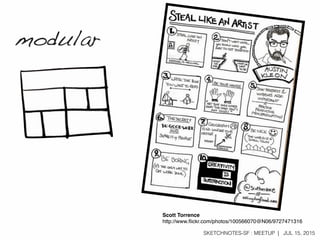SKETCHNOTES-SF : MEETUP | JUL 15, 2015
Scott Torrence
http://www.ﬂickr.com/photos/100566070@N06/9727471316
modular
 