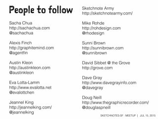 SKETCHNOTES-SF : MEETUP | JUL 15, 2015
People to follow Sketchnote Army
http://sketchnotearmy.com/
Mike Rohde
http://rohdesign.com
@rhodesign
Sunni Brown
http://sunnibrown.com
@sunnibrown
David Sibbet @ the Grove
http://grove.com
Dave Gray
http://www.davegrayinfo.com
@davegray
Doug Neill
http://www.thegraphicrecorder.com/
@douglaspneill
Sacha Chua
http://sachachua.com
@sachachua
Alexis Finch
http://graphitemind.com
@agentﬁn
Austin Kleon
http://austinkleon.com
@austinkleon
Eva Lotta-Lamm
http://www.evalotta.net
@evalottchen
Jeannel King
http://jeannelking.com/
@jeannelking
 