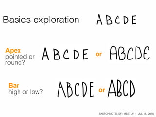 SKETCHNOTES-SF : MEETUP | JUL 15, 2015
Basics exploration
Apex
pointed or
round?
or
Bar
high or low? or
 