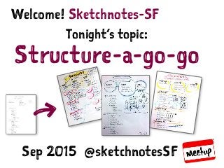 SKETCHNOTES-SF : MEETUP | SEP 16, 2015
Sketchnotes-SFWelcome!
Tonight’s topic:
Structure-a-go-go
Sep 2015 @sketchnotesSF
7
 