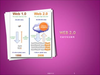 可读可写互联网 2008/5/21 