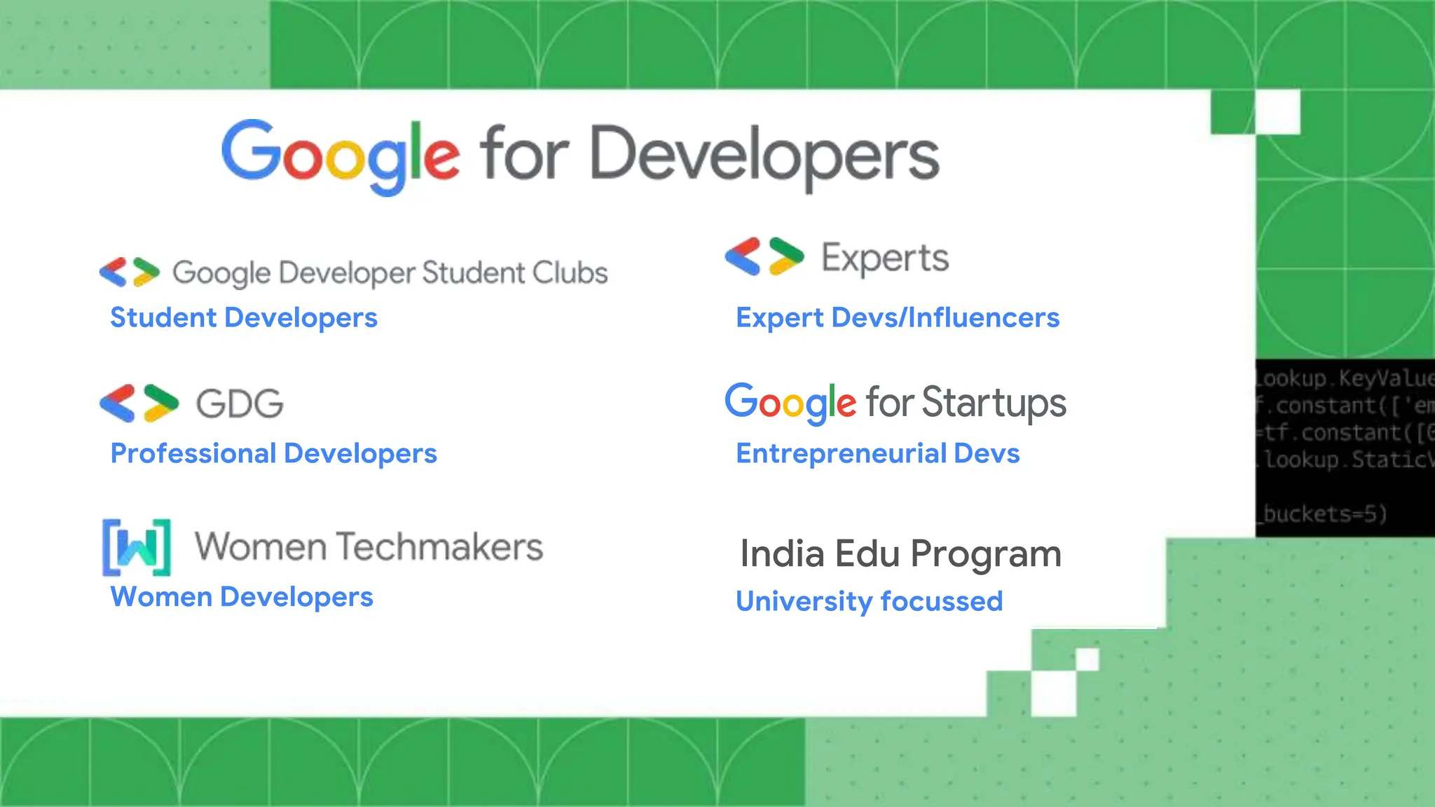 Professional Developers Entrepreneurial Devs
Student Developers
Women Developers
Expert Devs/Influencers
University focussed
India Edu Program
 