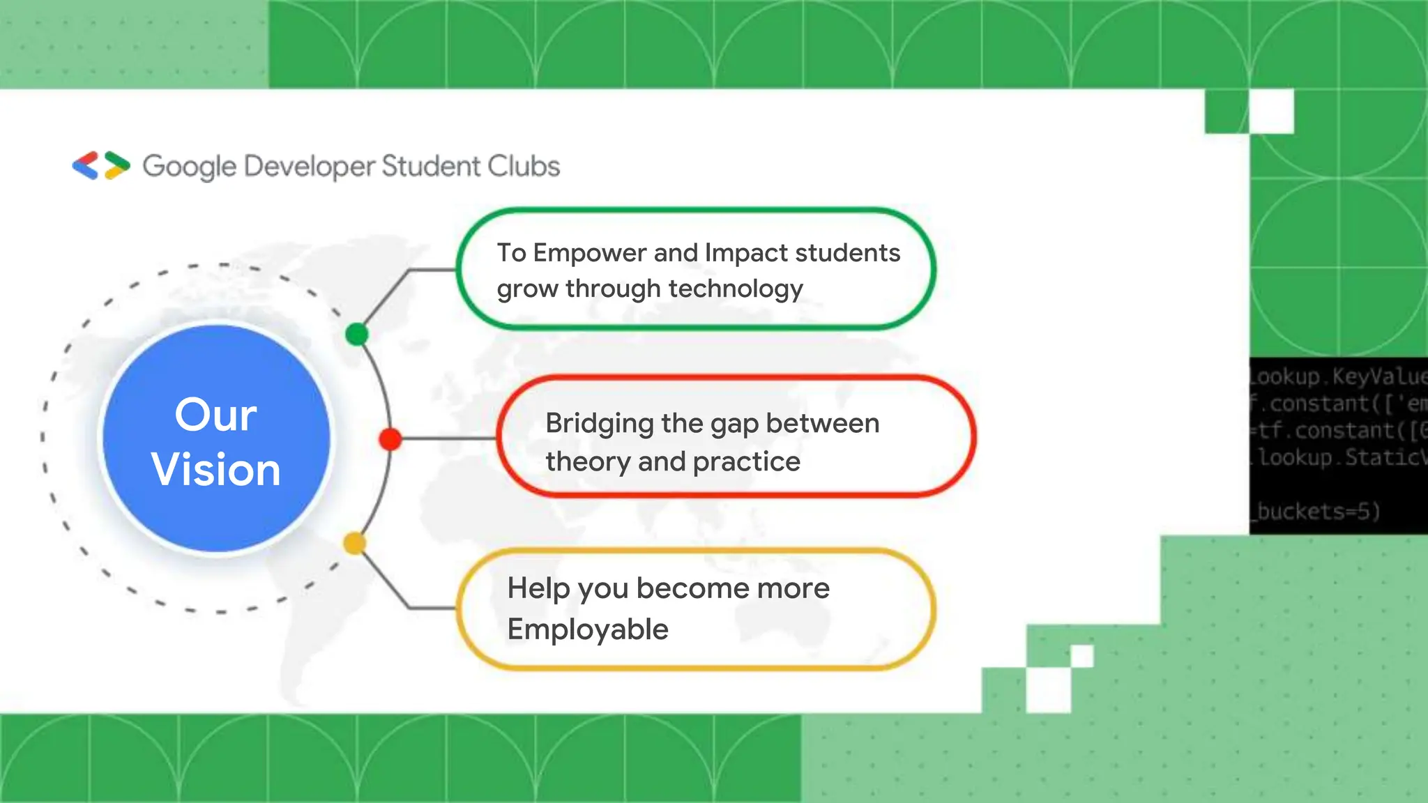 Our
Vision
To Empower and Impact students
grow through technology
Bridging the gap between
theory and practice
Help you become more
Employable
 
