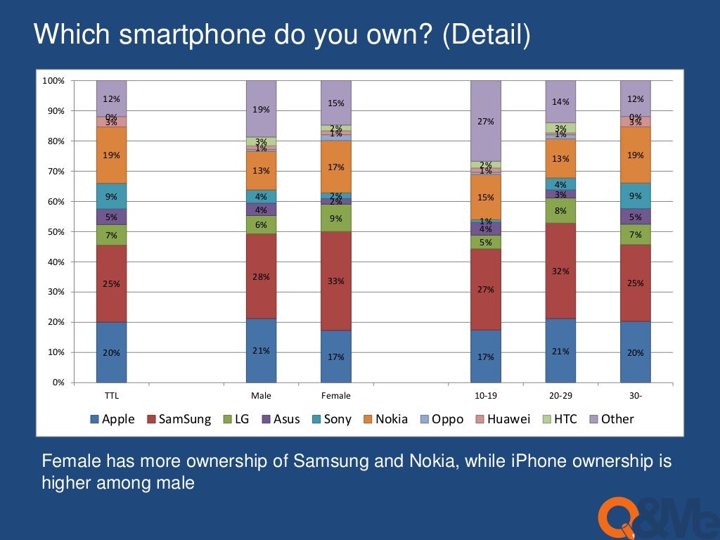 Which messaging app is popular in Vietnam?