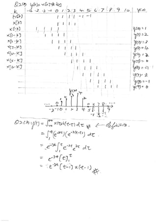 Sns mid term-test2-solution