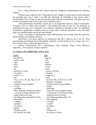 CURSO DE DO-IN - KOJJI 
Yin e Yang constituem os dois opostos bipolares antagônico-complementares da Dialética 
Chinesa.A 
firma-se que a idéia do Yin e Yang surgiu de um “insight” da observação do lado iluminado 
da montanha pelo sol, o Yang; e do lado não iluminado da montanha, o Yin. Assim, nada é 
absolutamente Yin ou Yang, ou seja, são manifestações relativas e temporárias. Vale dizer que neste 
universo fenomênico nada é (ser), tudo está se tornando (estar). 
Toda manifestação fenomênica contém em si, em proporções variáveis, ambos os princípios. 
Tomemos o dia e a noite como exemplo: o dia contém mais yang do que yin. No entardecer as 
proporções de yang e yin se igualam e yin começa a sobrepor-se, surgindo a noite. No amanhecer 
novamente as proporções se igualam até que o yang volta a dominar, novamente o dia. Esta idéia 
pode ser entendida melhor através de uma senoidal. 
Assim é com todas as manifestações, nada é absolutamente Yin ou Yang. Tudo são expressões 
destas energias em sua dança cósmica. 
Incorremos à um grave equívoco ao nomearmos que isto é yang ou isto é yin, etc. Estas 
denominações dicotômicas são da mentalidade ocidental. A idéia oriental de yin e yang é que Yin é 
Yin e Yang é Yang e ambos são indissociáveis. 
Existem características Yin e características Yang. Enquanto Yang é ativo, dinâmico, 
masculino; o Yin é passivo, estático, feminino. 
13. TABELA DE ATRIBUTOS YANG E YIN: 
YANG: YIN: 
- movimento - repouso 
- quente / calor - frio 
- fogo - água 
- ativo - passivo 
- claro - escuro 
- dia - noite 
- primavera e verão - outono e inverno 
- masculino - feminino 
- positivo (+) - negativo (-) 
- céu - terra 
- Na, Li, H, C, He, Hg, Mg, As, Th - O, Si, K, Mn, Al, B, N, Sr, Zn, Pb 
- contração - dilatação / expansão 
- sistema nervoso simpático - sistema nervoso parassimpático 
- exterior - interior 
- centrípeto - centrífugo 
- febre, dispnéia, contrição dos poros - corpo frio, suor abundante, gases 
- o excesso de Yang enferma o Yin - o excesso de Yin enferma o Yang 
- região anterior do corpo - região posterior do corpo 
- do umbigo para cima predom Yang - do umbigo para baixo pred. Yin 
- lado direito - lado esquerdo 
- o sangue - a energia 
- a psiques - o corpo 
- as vísceras - os órgãos 
- artérias - veias 
- alimento cozido - alimento cru 
- do vermelho ao verde - do verde ao violeta 
10 
 