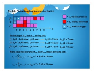 Contoh: Perhatikan diagram-state berikut ini:
tT
j1
1
x
2 3 4 5 6 7
x x
8 9
j2
j3
j1:
x
= tT, waktu-process
= tX, waktu-interrupt
= tD, waktu-tunggu
Perhitungan tTpr dan tTpe setiap job:
⇒ tTpr = 7 + 4 +7 = 18-ssw
tTprj1 = 7-sswtD=0 ; tT=4-ssw ; tX=3-ssw
Maka total keseluruhan tTpr dan tTpe dapat dihitung sbb:
tTpej1 = 7-ssw
j2: tTprj2 = 4-sswtD=1 ; tT=3-ssw ; tX=1-ssw tTpej2 = 5-ssw
j3: tTprj3 = 7-sswtD=2 ; tT=6-ssw ; tX=1-ssw tTpej3 = 9-ssw
∑=
=
N
i
jiTT prpr
tt
1
)(
∑=
=
N
i
jiTT pepe
tt
1
)( ⇒ tTpe = 7 + 5 +9 = 21-ssw
 