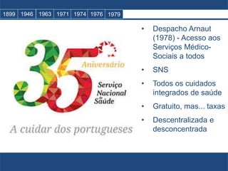 • Despacho Arnaut
(1978) - Acesso aos
Serviços Médico-
Sociais a todos
• SNS
• Todos os cuidados
integrados de saúde
• Gratuito, mas... taxas
• Descentralizada e
desconcentrada
1899 1946 1963 1971 1974 1976 1979
 