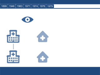 1899 1946 1963 1971 1974 1976 1979
 