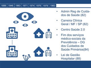 1899 1946 1963 1971 1974 1976 1979 1983
• Admin Reg de Cuida-
dos de Saúde (82)
• Carreira Clínica
Geral / MF / SP (82)
• Centro Saúde 2.0
• Fim dos serviços
médico-sociais da
Previdência – DG
dos Cuidados de
Saúde Primários(84)
• Lei de Gestão
Hospitalar (88)
 