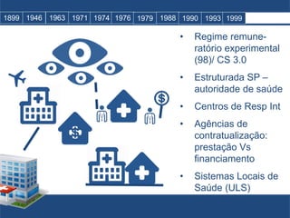 • Regime remune-
ratório experimental
(98)/ CS 3.0
• Estruturada SP –
autoridade de saúde
• Centros de Resp Int
• Agências de
contratualização:
prestação Vs
financiamento
• Sistemas Locais de
Saúde (ULS)
1899 1946 1963 1971 1974 1976 1979 1988 1990 1993 1999
 