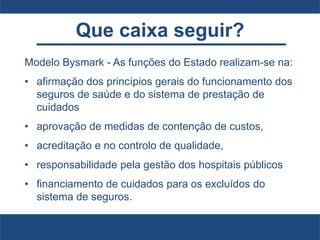 Que caixa seguir?
Modelo Bysmark - As funções do Estado realizam-se na:
• afirmação dos princípios gerais do funcionamento dos
seguros de saúde e do sistema de prestação de
cuidados
• aprovação de medidas de contenção de custos,
• acreditação e no controlo de qualidade,
• responsabilidade pela gestão dos hospitais públicos
• financiamento de cuidados para os excluídos do
sistema de seguros.
 