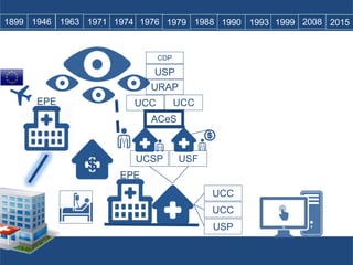 EPE
EPE
UCSP USF
ACeS
UCC
UCC
USP
1899 1946 1963 1971 1974 1976 1979 1988 1990 1993 1999 2008 2015
USP
UCC UCC
URAP
CDP
 