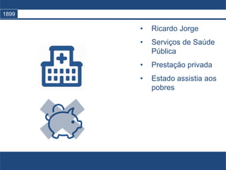 • Ricardo Jorge
• Serviços de Saúde
Pública
• Prestação privada
• Estado assistia aos
pobres
1899
 