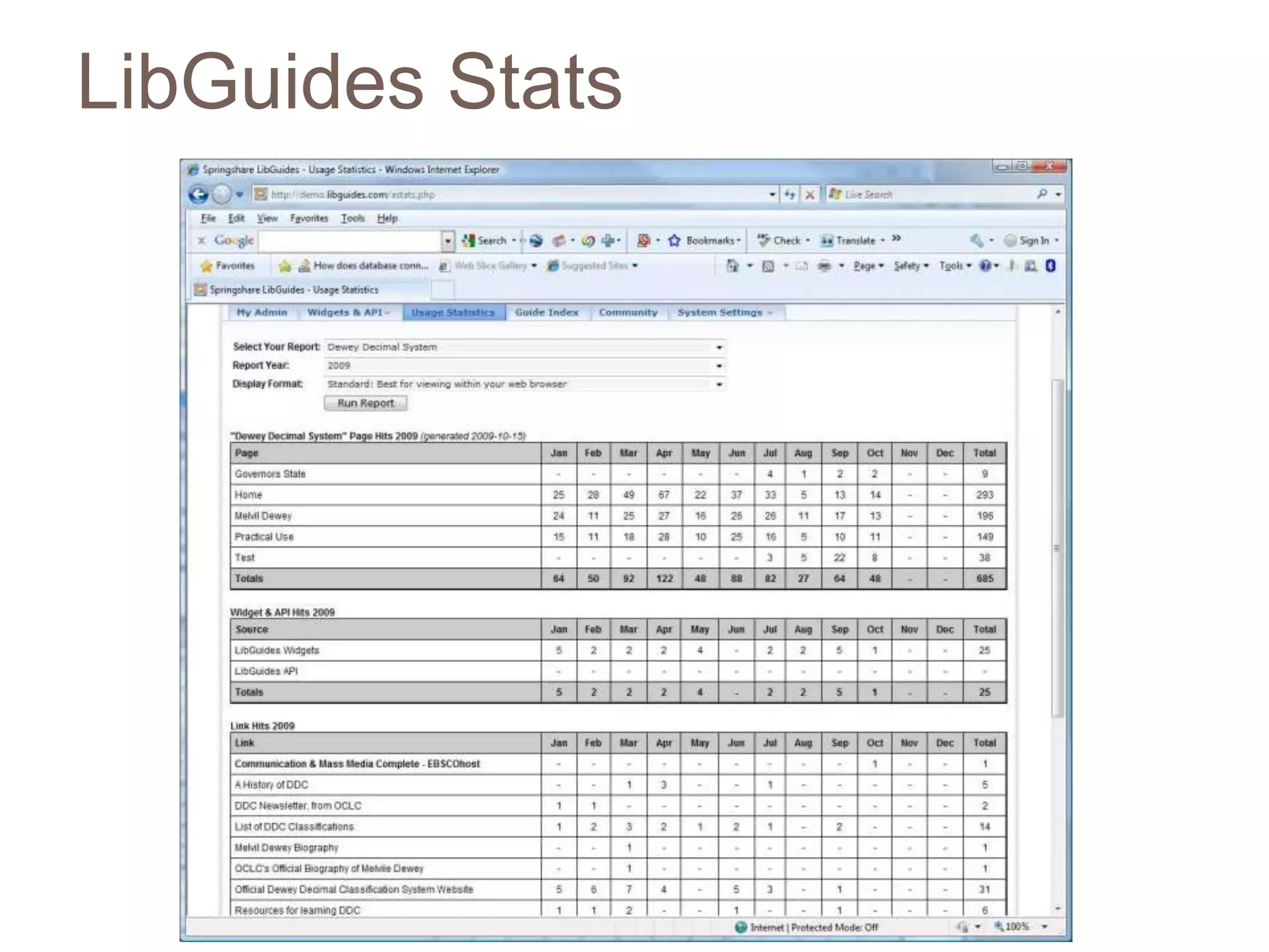 LibGuides Stats