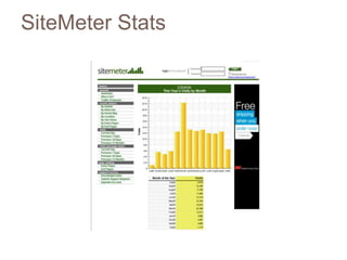 SiteMeter Stats