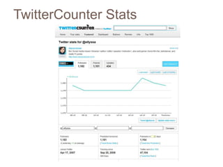 TwitterCounter Stats