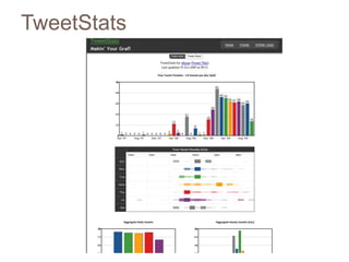 TweetStats