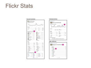 Flickr Stats