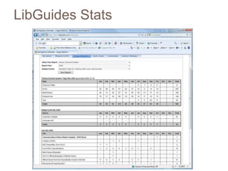 LibGuides Stats