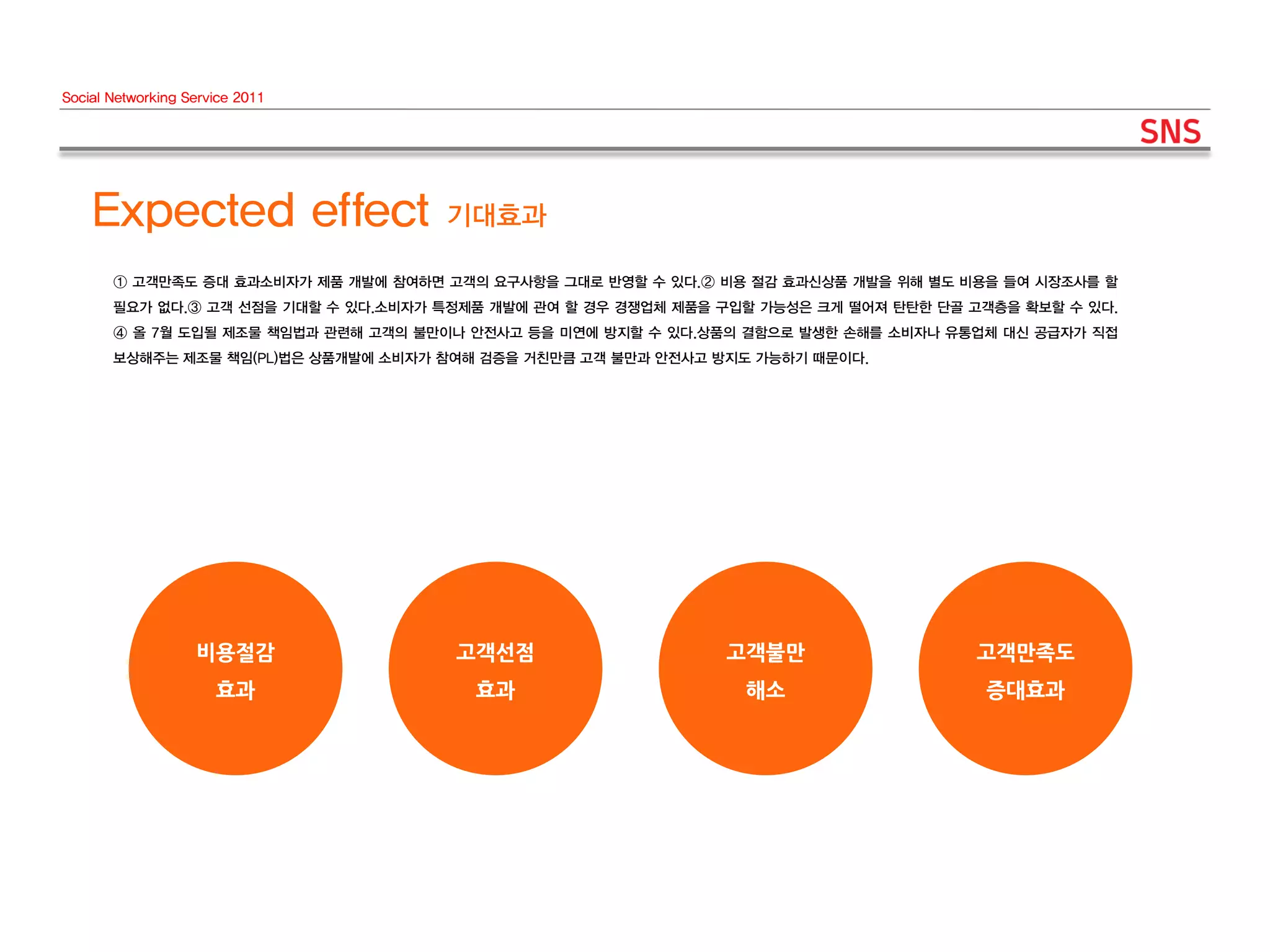 Social Networking Service 2011




    Expected effect                  기대효과

       ① 고객만족도 증대 효과소비자가 제품 개발에 참여하면 고객의 요구사항을 그대로 반영할 수 있다.② 비용 절감 효과신상품 개발을 위해 별도 비용을 들여 시장조사를 할
       필요가 없다.③ 고객 선점을 기대할 수 있다.소비자가 특정제품 개발에 관여 할 경우 경쟁업체 제품을 구입할 가능성은 크게 떨어져 탄탄한 단골 고객층을 확보할 수 있다.
       ④ 올 7월 도입될 제조물 책임법과 관련해 고객의 불만이나 안전사고 등을 미연에 방지할 수 있다.상품의 결함으로 발생한 손해를 소비자나 유통업체 대신 공급자가 직접
       보상해주는 제조물 책임(PL)법은 상품개발에 소비자가 참여해 검증을 거친만큼 고객 불만과 안전사고 방지도 가능하기 때문이다.




                   비용절감               고객선점                     고객불만                   고객만족도
                      효과                효과                       해소                    증대효과
 