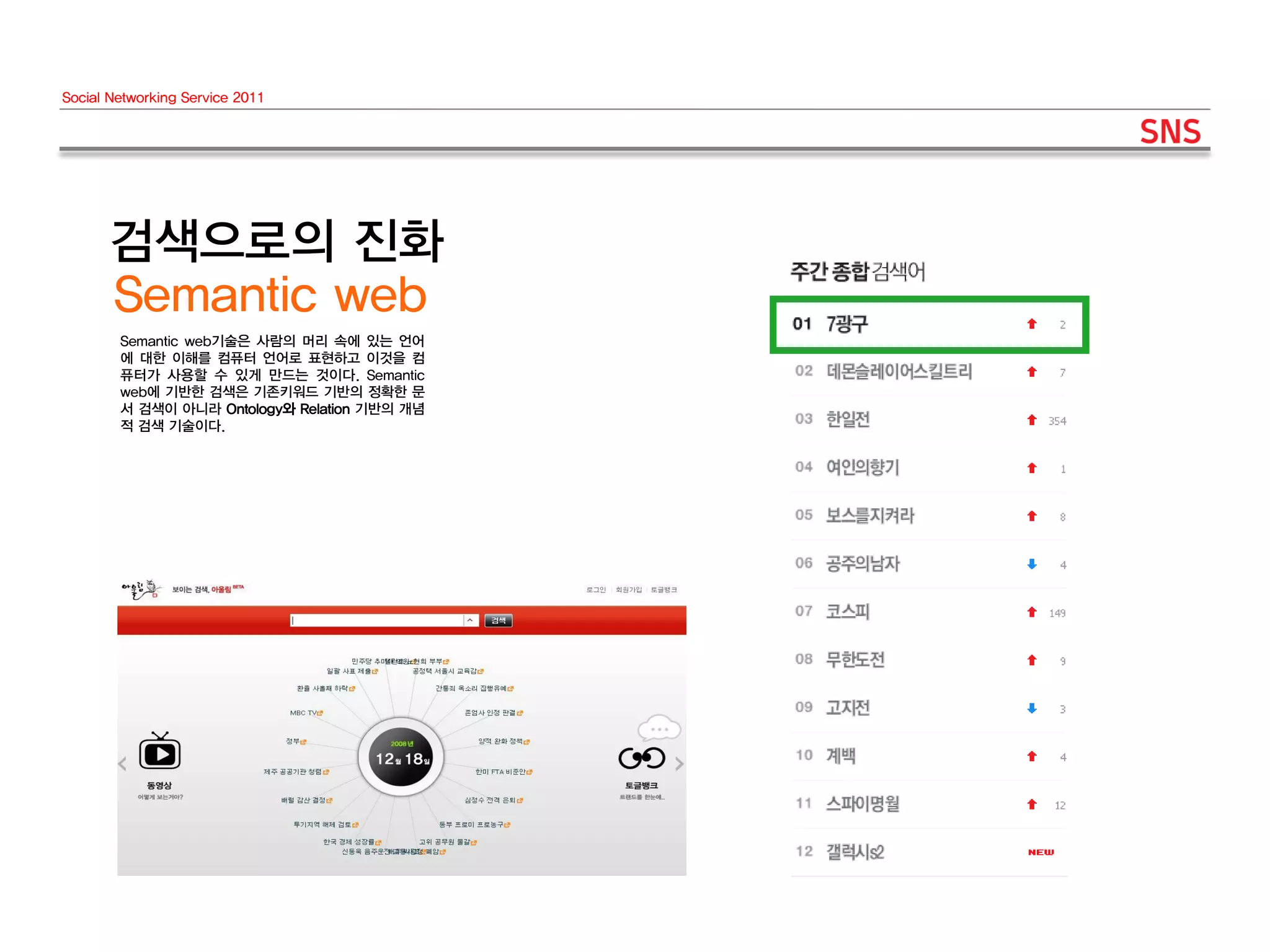 Social Networking Service 2011




      검색으로의 진화
      Semantic web
        Semantic web기술은 사람의 머리 속에 있는 언어
        에 대한 이해를 컴퓨터 언어로 표현하고 이것을 컴
        퓨터가 사용할 수 있게 만드는 것이다. Semantic
        web에 기반한 검색은 기존키워드 기반의 정확한 문
        서 검색이 아니라 Ontology와 Relation 기반의 개념
        적 검색 기술이다.
 