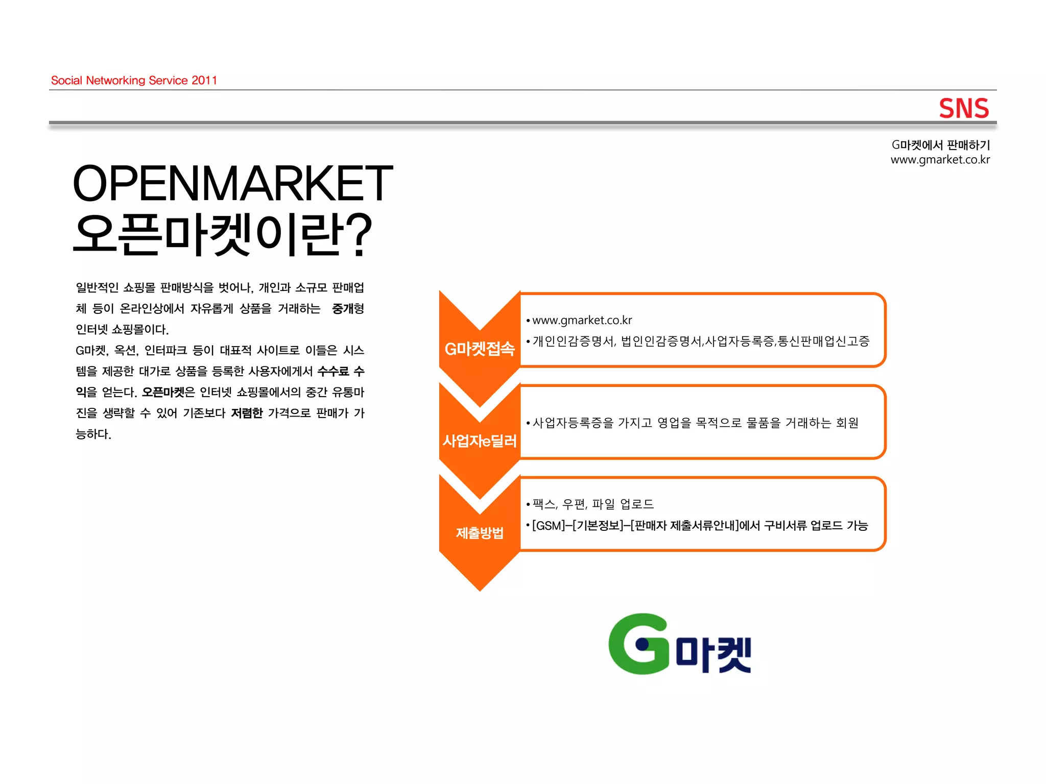 Social Networking Service 2011




                                                                                            G마켓에서 판매하기
                                                                                            www.gmarket.co.kr

   OPENMARKET
   오픈마켓이란?
    일반적인 쇼핑몰 판매방식을 벗어나, 개인과 소규모 판매업
    체 등이 온라인상에서 자유롭게 상품을 거래하는 중개형
                                                • www.gmarket.co.kr
    인터넷 쇼핑몰이다.
                                                • 개인인감증명서, 법인인감증명서,사업자등록증,통신판매업신고증
    G마켓, 옥션, 인터파크 등이 대표적 사이트로 이들은 시스   G마켓접속
    템을 제공한 대가로 상품을 등록한 사용자에게서 수수료 수
    익을 얻는다. 오픈마켓은 인터넷 쇼핑몰에서의 중간 유통마
    진을 생략할 수 있어 기존보다 저렴한 가격으로 판매가 가
                                                • 사업자등록증을 가지고 영업을 목적으로 물품을 거래하는 회원
    능하다.
                                       사업자e딜러



                                                • 팩스, 우편, 파일 업로드
                                                • [GSM]-[기본정보]-[판매자 제출서류안내]에서 구비서류 업로드 가능
                                        제출방법
 
